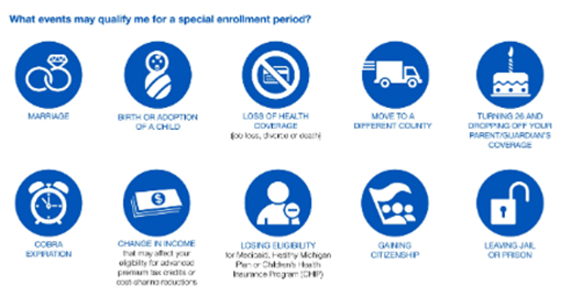 What is a Qualifying Event and Why Does It Matter? | Ieuter Insurance Group in Midland, Michigan